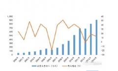 外行业概念涨幅排行榜中位居第